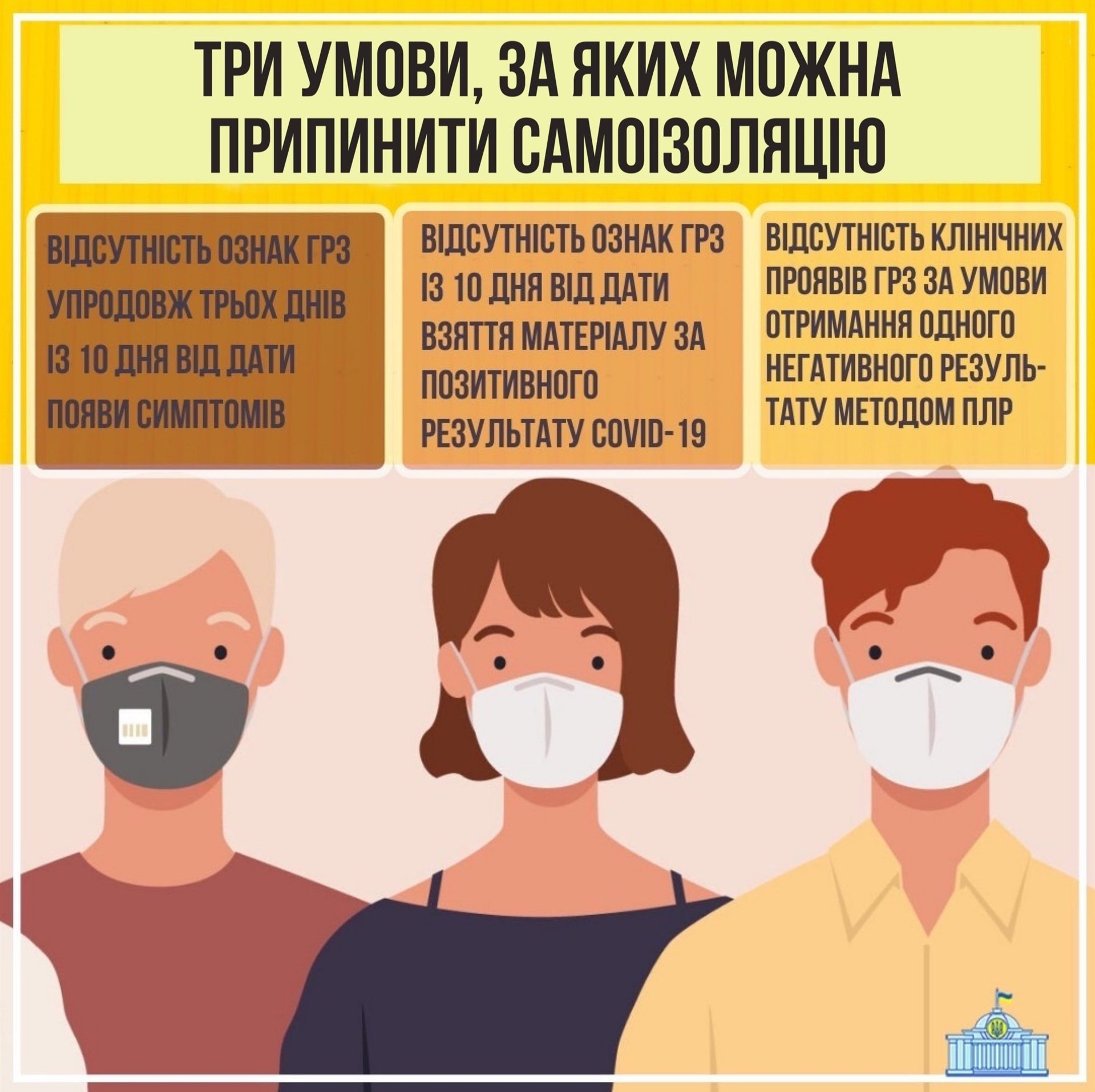Виокремлено три умови, за наявності яких можна припиняти самоізоляцію та лікування коронавірусної інфекції