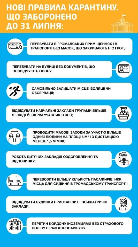 Уряд України опублікував Постанову, що затверджує нові правила карантинних обмежень