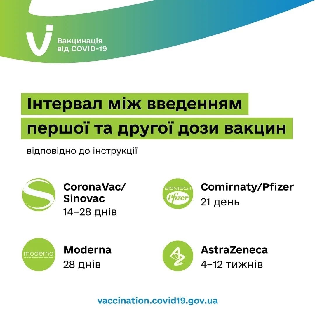 В Україні триває вакцинація від COVID-19