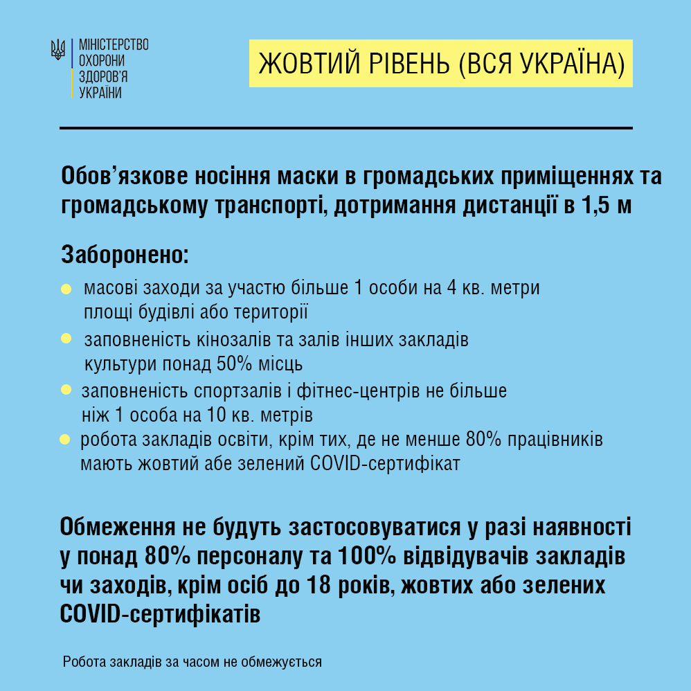 З 23 вересня в усіх регіонах України буде встановлено «жовтий» рівень епіднебезпеки