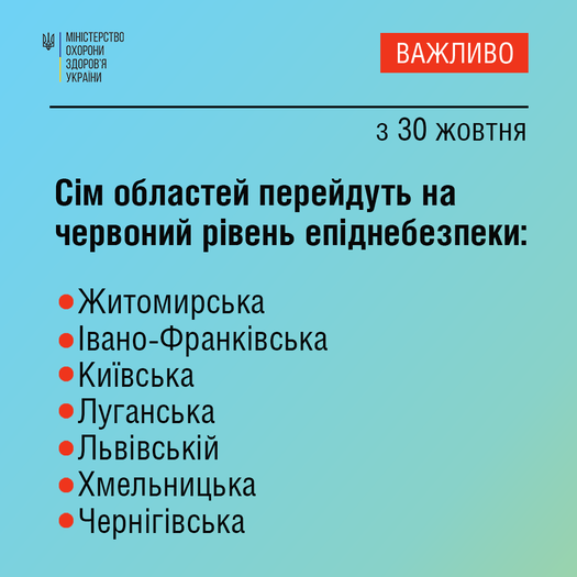 З 30 жовтня Житомирська область перейде на червоний рівень епіднебезпеки