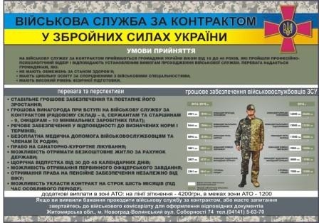 Військова служба за контрактом у збройних силах україни