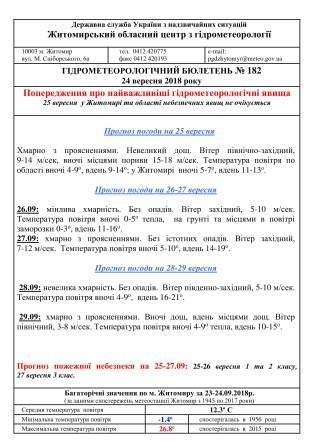 Попередження про найважливіші гідрометеорологічні явища 25 вересня у Житомирі та області небезпечних явищ не очікується