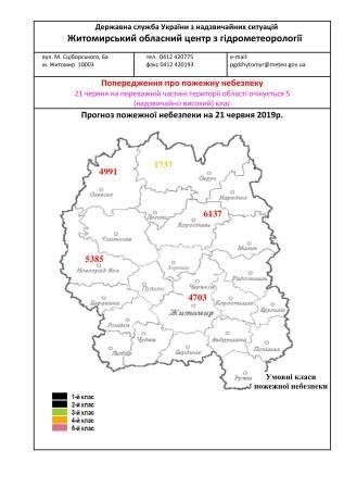 Попередження про найважливіші гідрометеорологічні явища