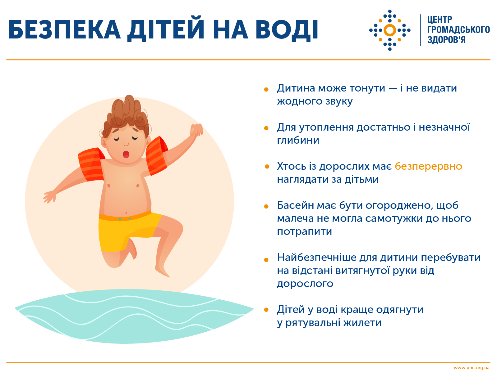 Безпека дітей на воді