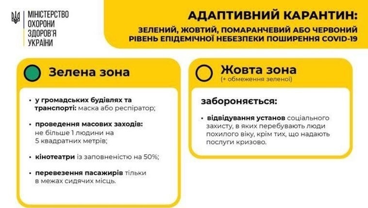Із 3 серпня на Житомирщині встановлюється «жовтий» рівень епідемічної небезпеки поширення COVID-19