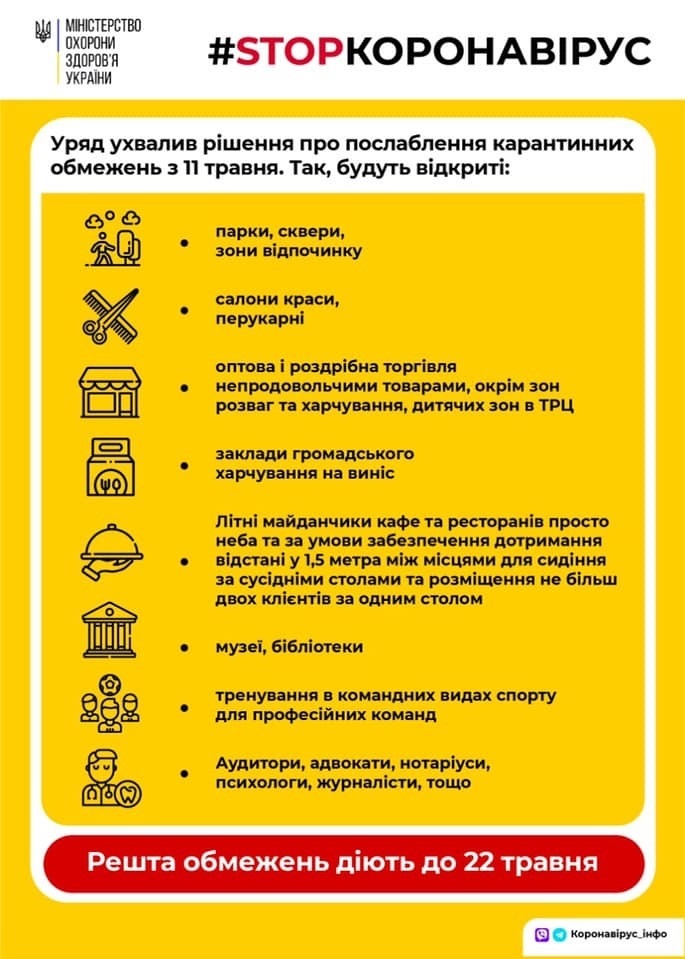 11 травня в Україні будуть послаблені карантинні заходи