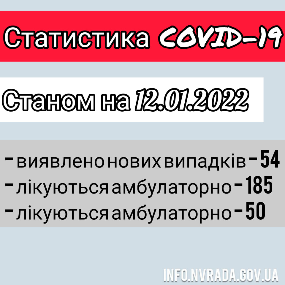 Інформація щодо стану поширення COVID-19 в  Новоград-Волинській МТГ станом на 12.01.2022