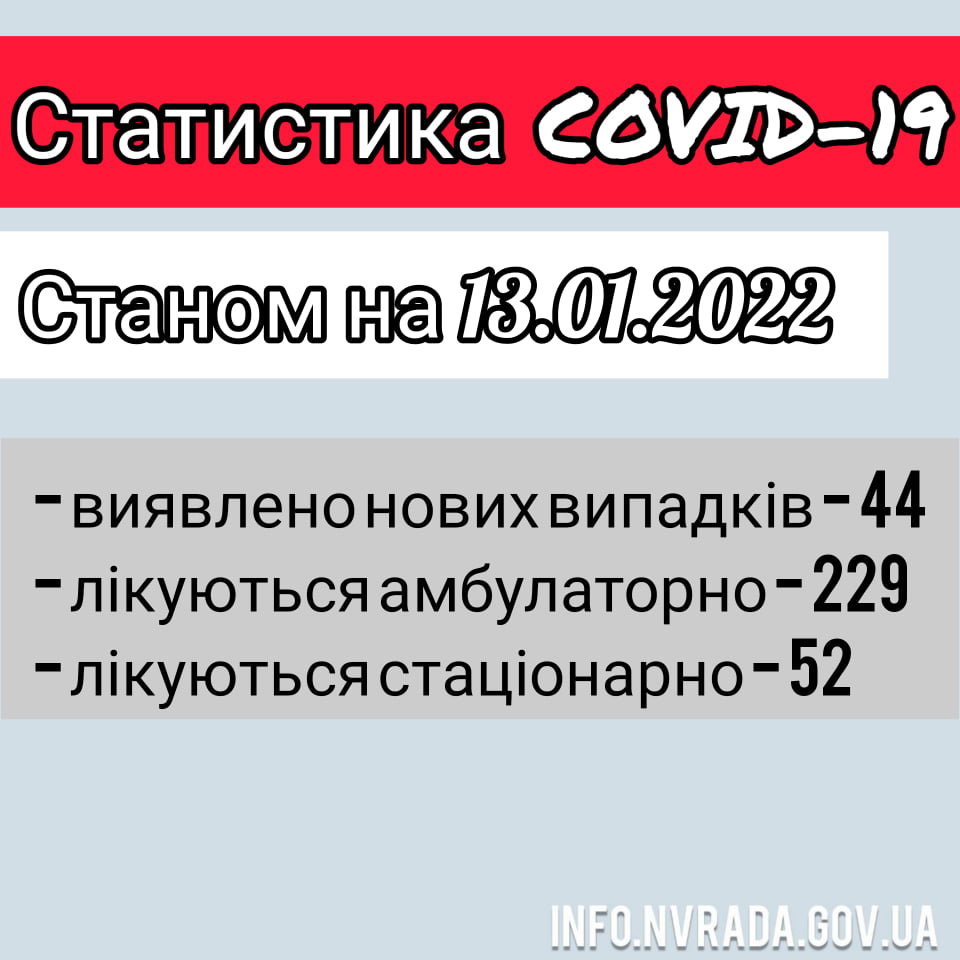 Інформація щодо стану поширення COVID-19 в  Новоград-Волинській МТГ станом на 13.01.2022