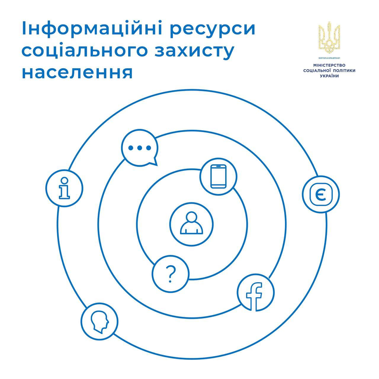 Корисні посилання від міністерства соціальної політики України