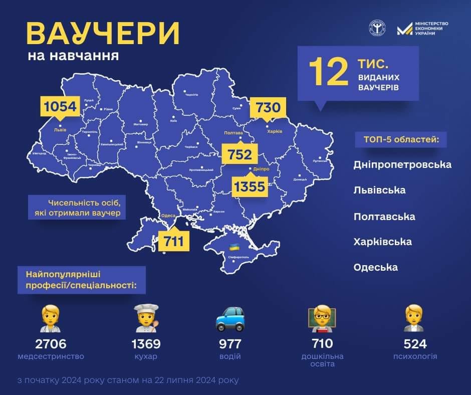 Корисна інформація щодо професійної адаптації ветеранів та ветеранок