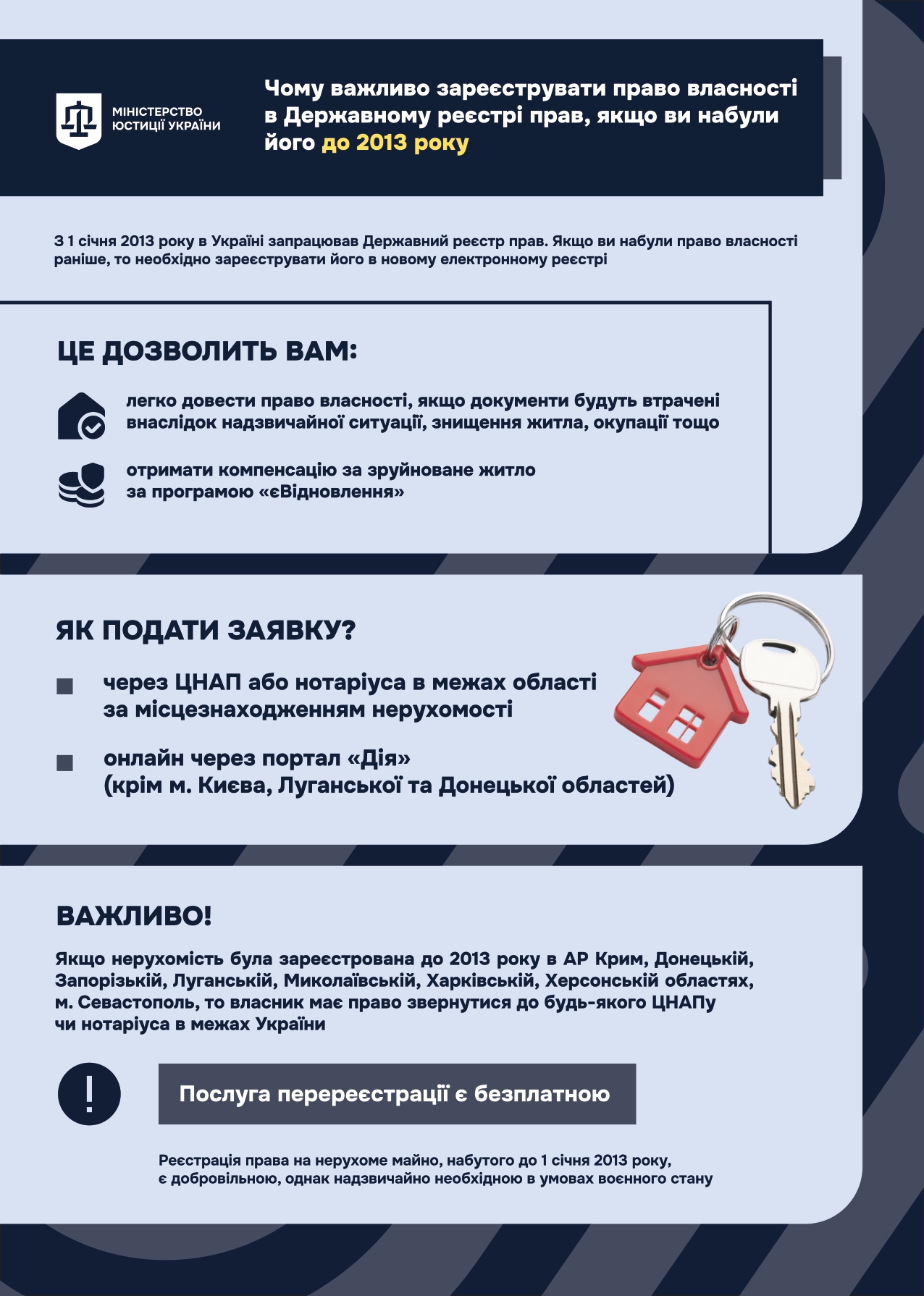 Чому варто зареєструвати право власності в Державному реєстрі, якщо воно набуте до 2013 року