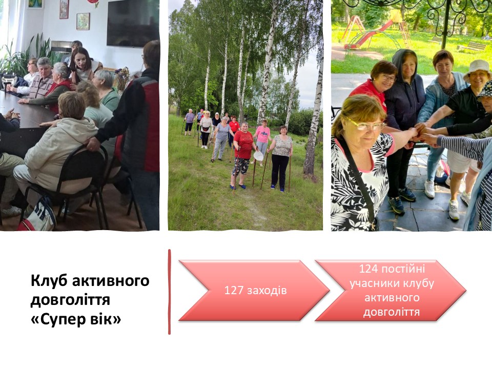 ПУБЛІЧНИЙ ЗВІТ ПРО ДІЯЛЬНІСТЬ Звягельської філії Житомирської обласної організації Товариства Червоного Хреста України за 2025 рік