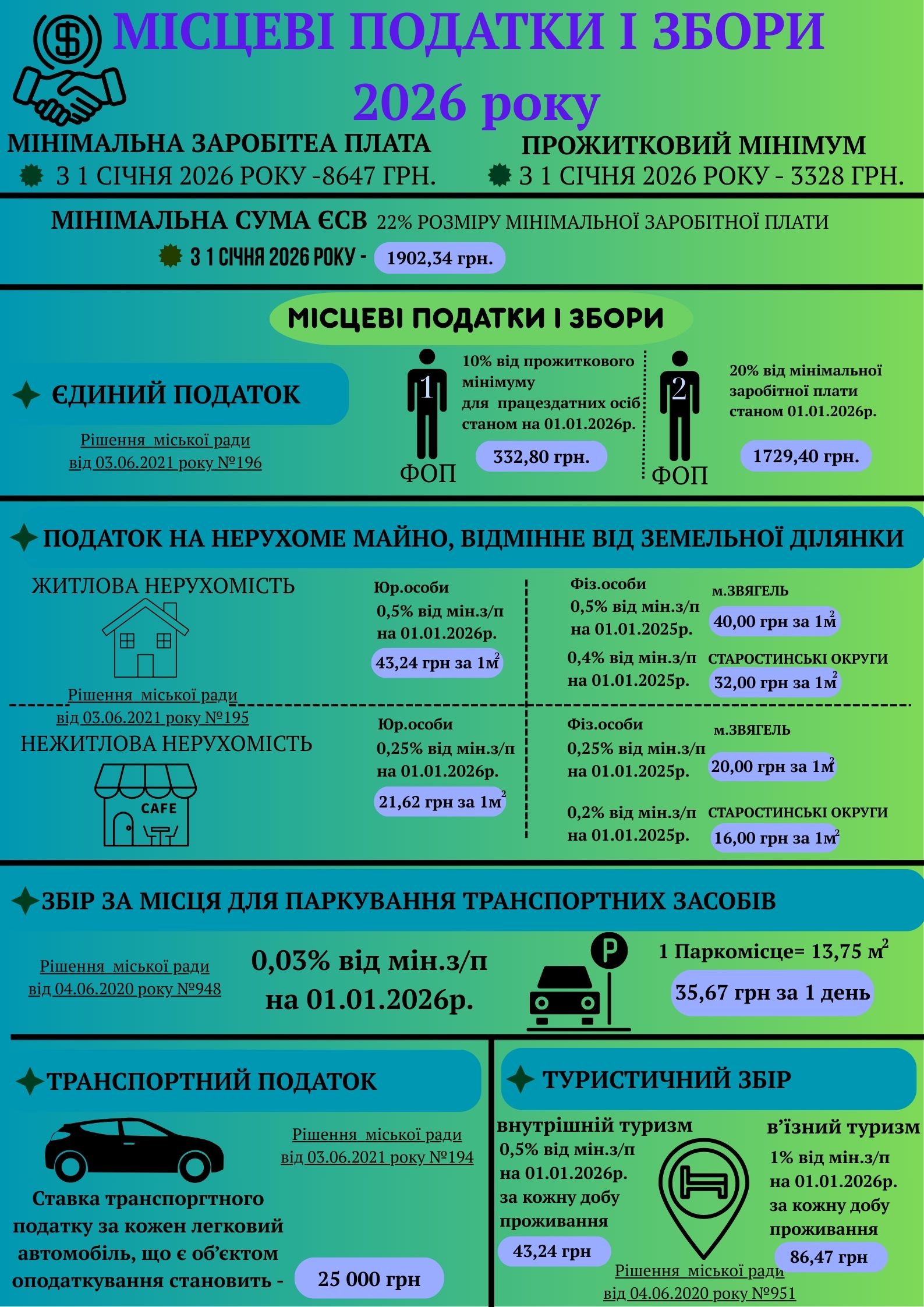 ДО УВАГИ ПЛАТНИКІВ ПОДАТКІВ
