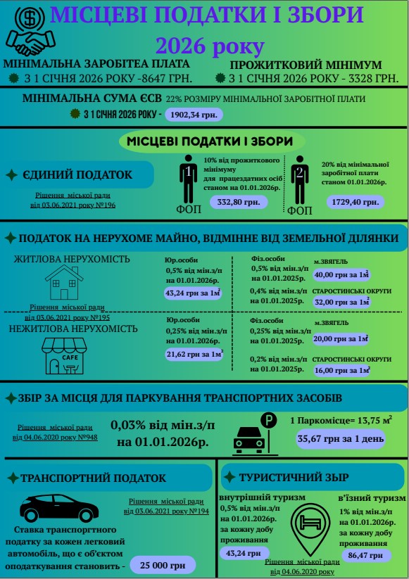 Місцеві податки і збори 2026 року