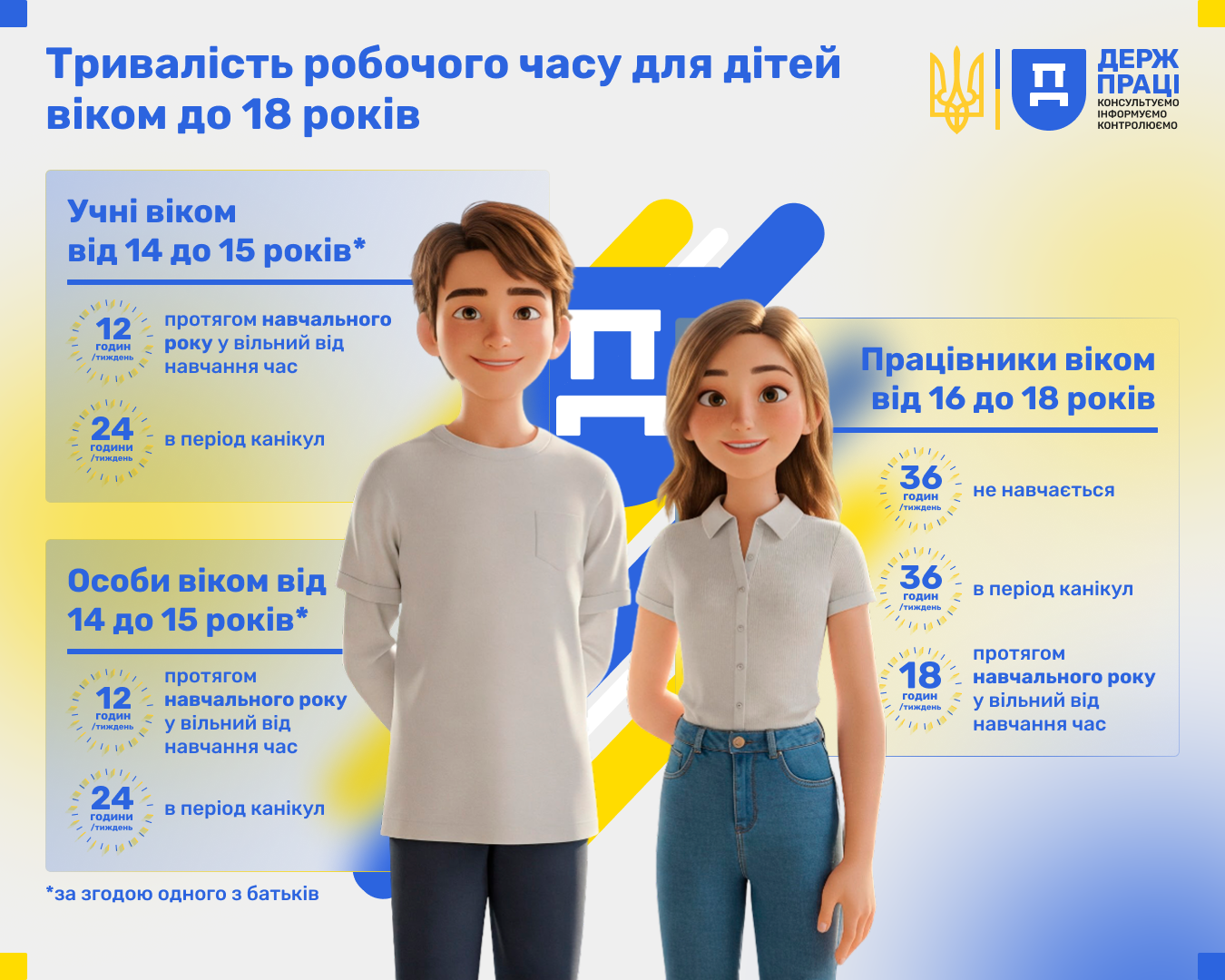 Інформаційна кампанії до Всесвітнього дня боротьби з дитячою працею