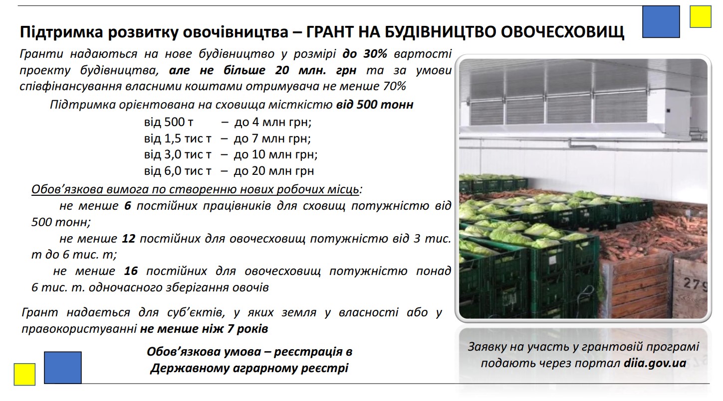 Державні програми підтримки підприємництва та агропромислового комплексу у 2026 році