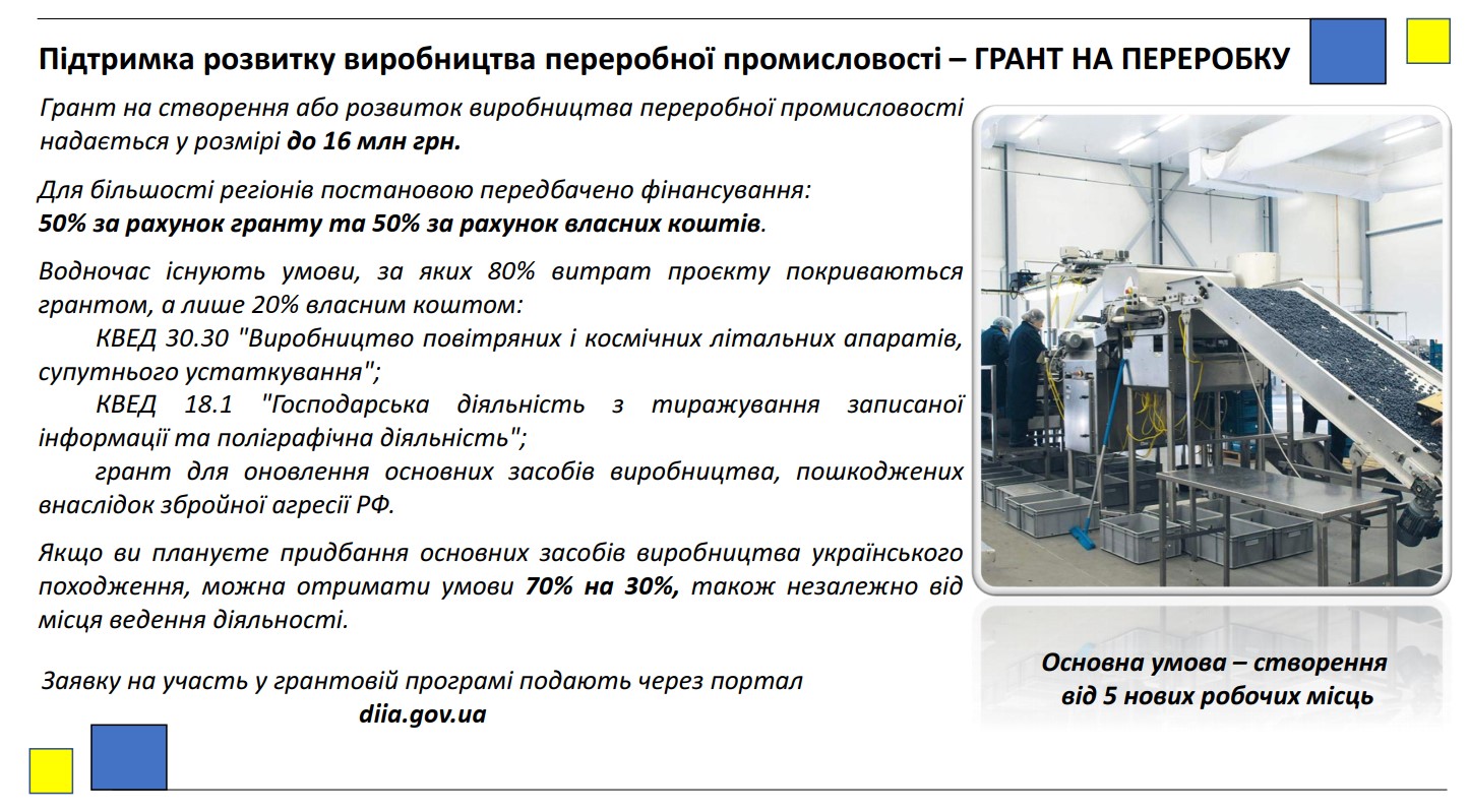 Державні програми підтримки підприємництва та агропромислового комплексу у 2026 році
