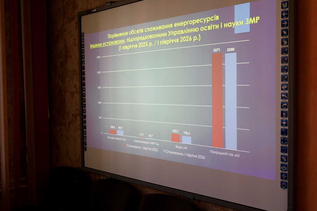 Проведено робочі наради з питань ефективного використання паливно-енергетичних ресурсів у закладах освіти громади