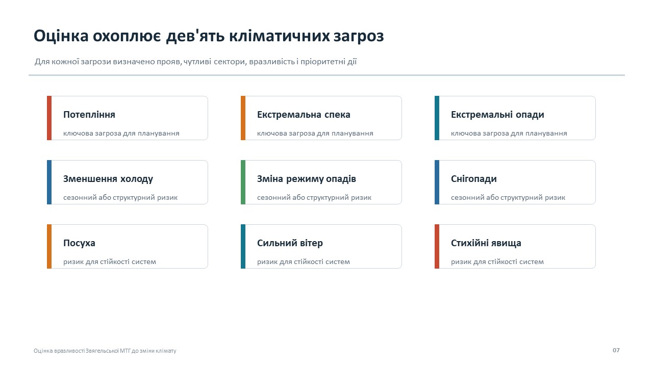 Відбулося засіданні робочої групи з підготовки проекту муніципальної цільової програми «План дій з адаптації до зміни клімату Звягельської міської територіальної громади»