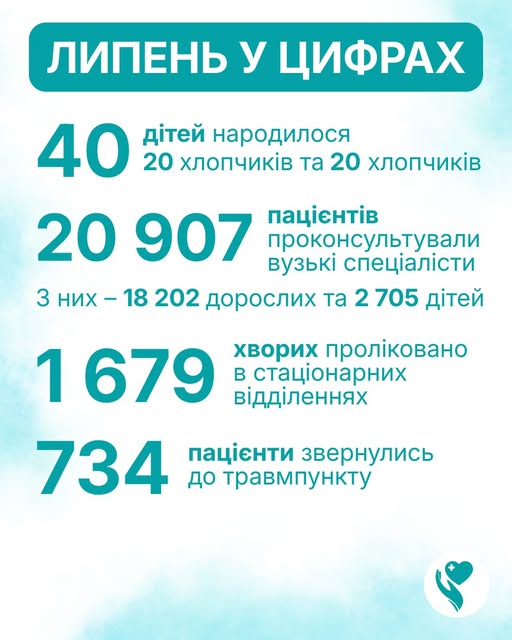 Липень у цифрах: підсумки роботи КНП «Звягельська багатопрофільна лікарня»