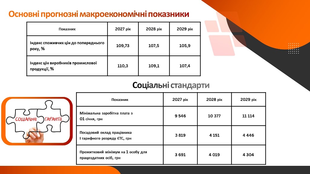Прогноз бюджету Звягельської міської територіальної громади на 2027 – 2029 роки