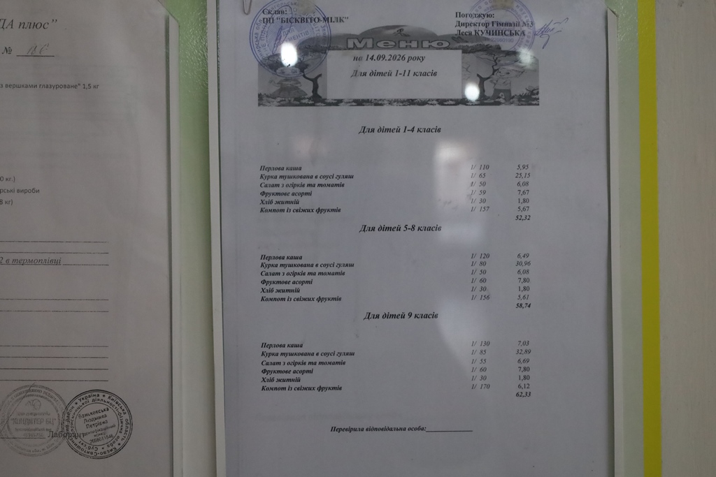 Шкільне харчування: перевіряють якість та враховують потреби дітей